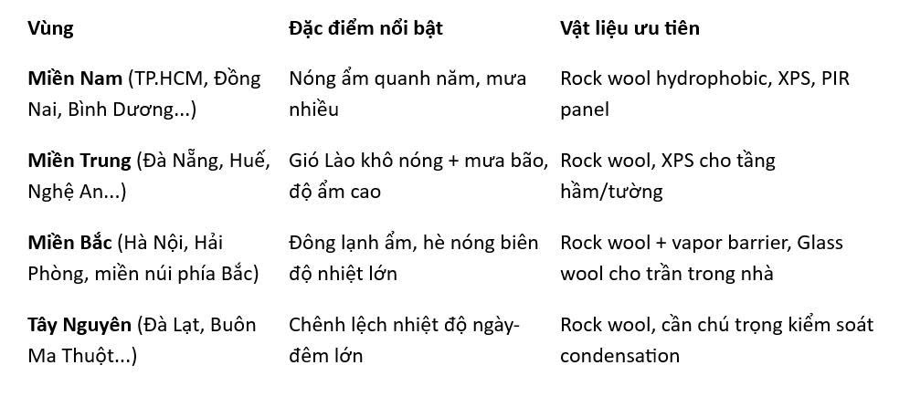 Vật Liệu Cách Nhiệt Nào Phù Hợp Với Khí Hậu Việt Nam? 12 1