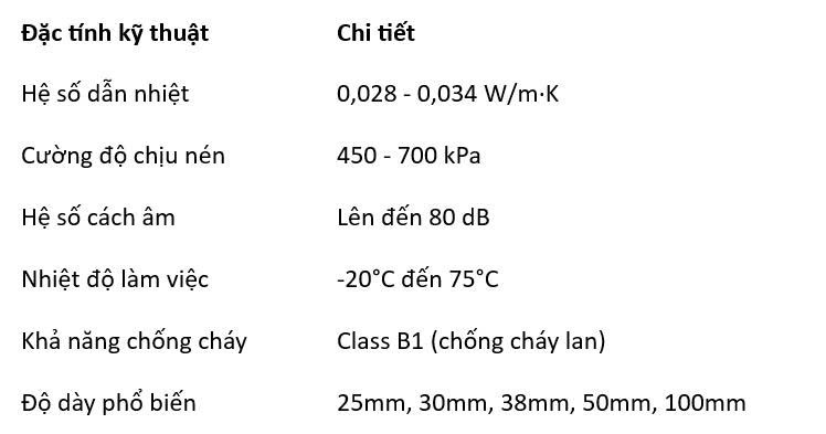 Cách Nhiệt Sàn Bằng Xốp XPS Có Hiệu Quả Không? 6 6
